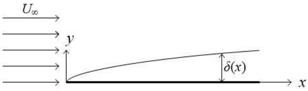Figure for question 34, GATE XE (Engineering Sciences) 2023
