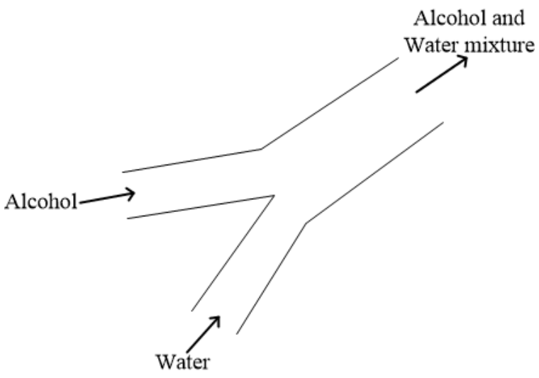 Figure for question 37, GATE XE (Engineering Sciences) 2023
