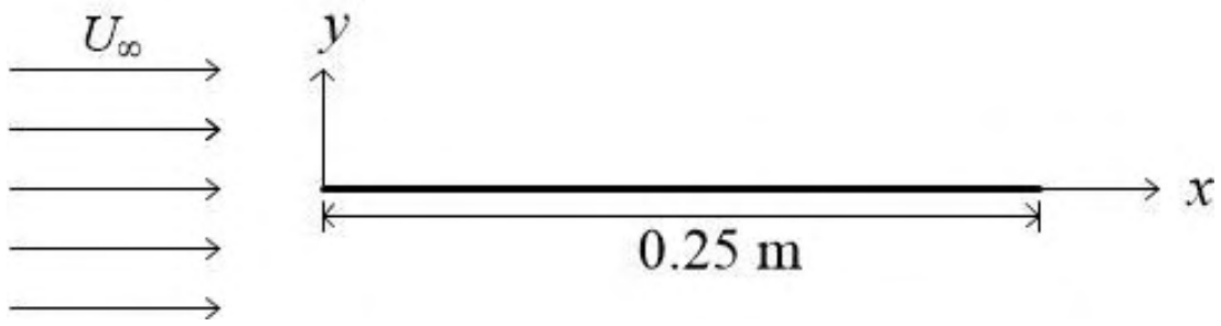 Figure for question 41, GATE XE (Engineering Sciences) 2023