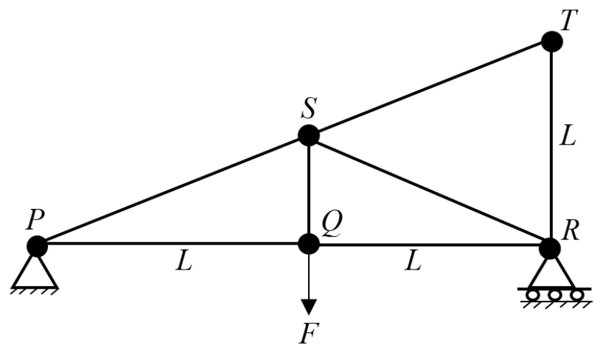 Figure for question 66, GATE XE (Engineering Sciences) 2023