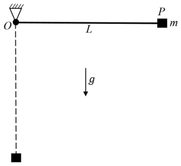 Figure for question 67, GATE XE (Engineering Sciences) 2023