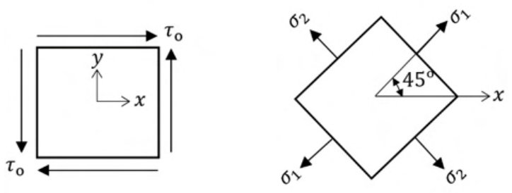 Figure for question 68, GATE XE (Engineering Sciences) 2023
