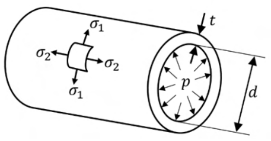 Figure for question 70, GATE XE (Engineering Sciences) 2023