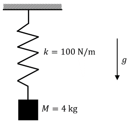 Figure for question 71, GATE XE (Engineering Sciences) 2023