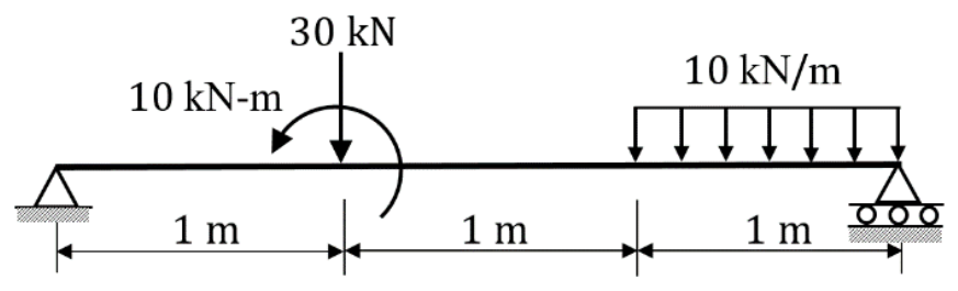 Figure for question 73, GATE XE (Engineering Sciences) 2023