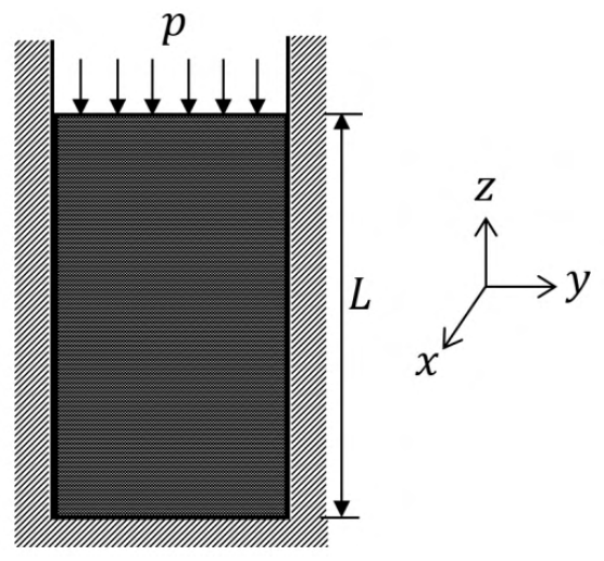 Figure for question 76, GATE XE (Engineering Sciences) 2023