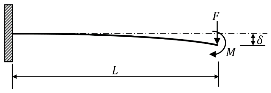 Figure for question 80, GATE XE (Engineering Sciences) 2023