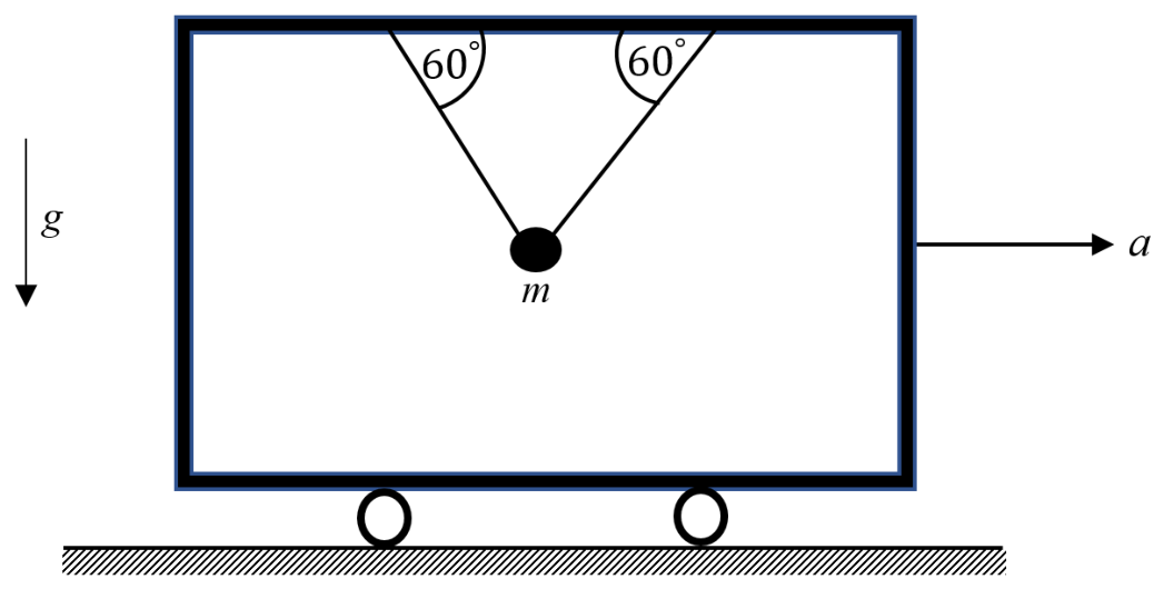 Figure for question 81, GATE XE (Engineering Sciences) 2023