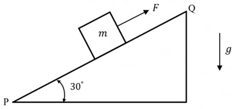 Figure for question 82, GATE XE (Engineering Sciences) 2023