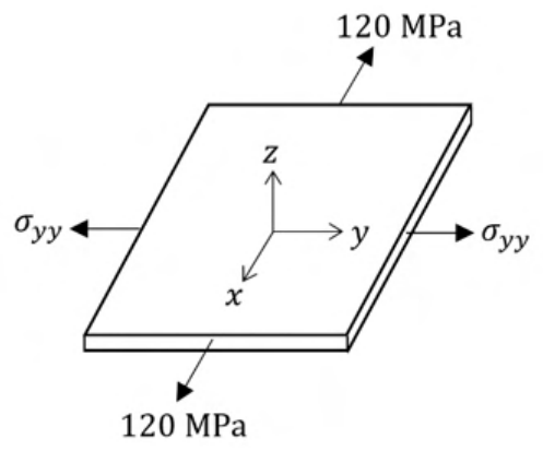 Figure for question 84, GATE XE (Engineering Sciences) 2023