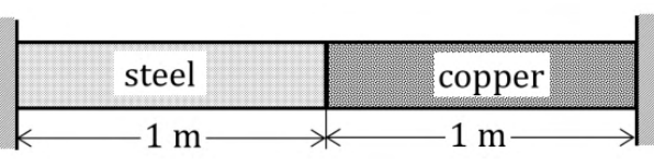 Figure for question 85, GATE XE (Engineering Sciences) 2023