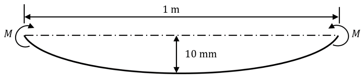 Figure for question 86, GATE XE (Engineering Sciences) 2023