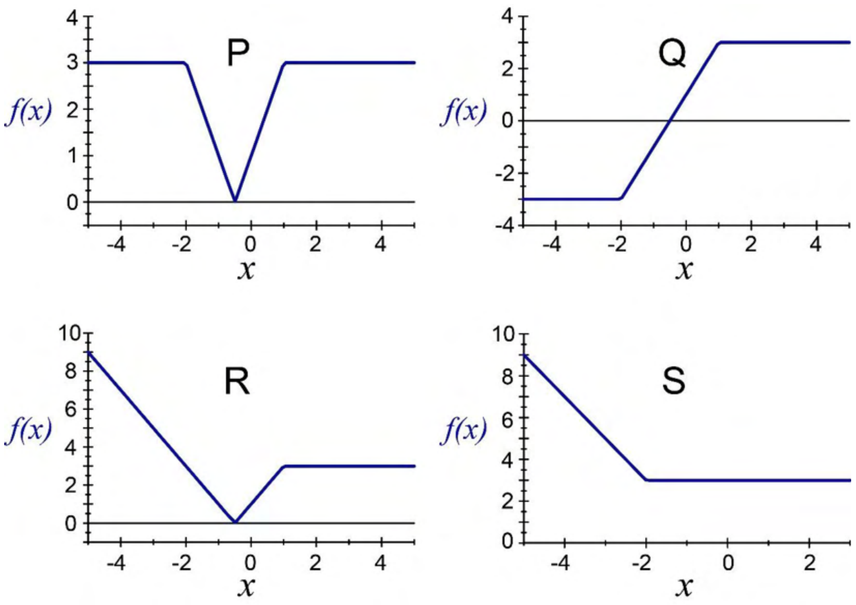 Figure for question 9, GATE XE (Engineering Sciences) 2023