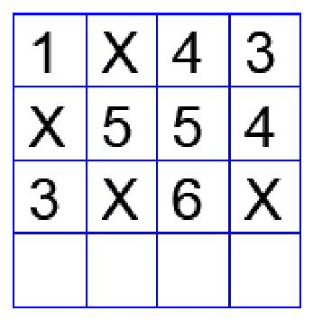 Figure for question 10, GATE XE (Engineering Sciences) 2024