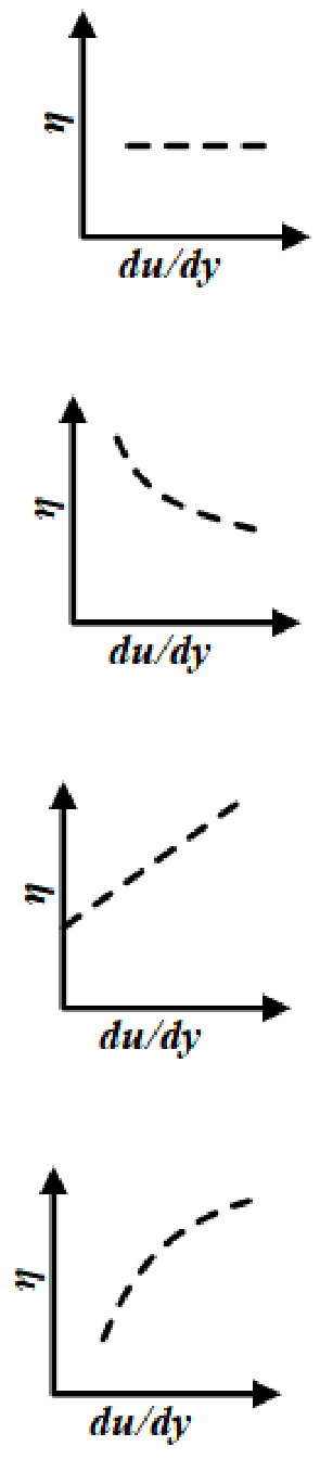 Figure for question 22, GATE XE (Engineering Sciences) 2024