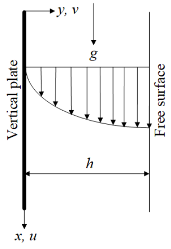 Figure for question 31, GATE XE (Engineering Sciences) 2024