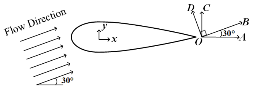 Figure for question 34, GATE XE (Engineering Sciences) 2024