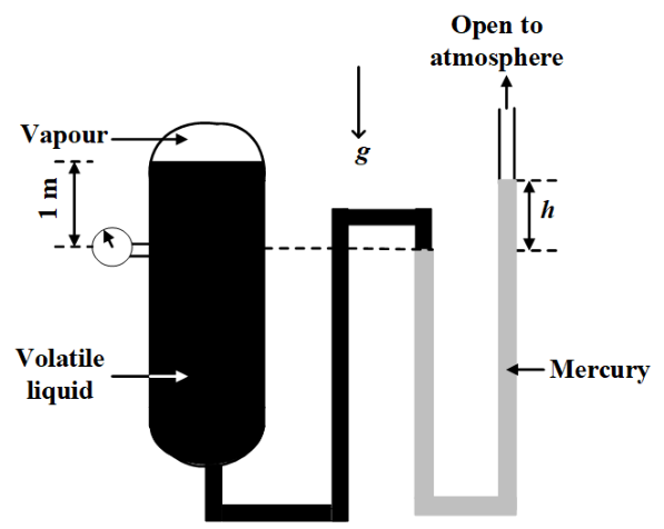 Figure for question 35, GATE XE (Engineering Sciences) 2024