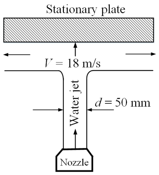 Figure for question 38, GATE XE (Engineering Sciences) 2024