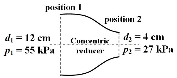 Figure for question 42, GATE XE (Engineering Sciences) 2024