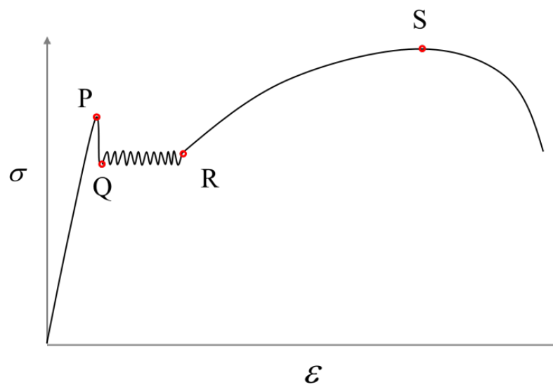 Figure for question 66, GATE XE (Engineering Sciences) 2024