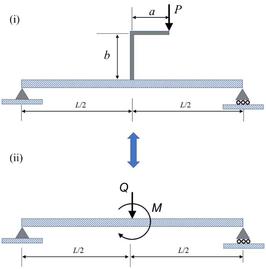 Figure for question 67, GATE XE (Engineering Sciences) 2024