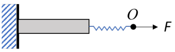 Figure for question 73, GATE XE (Engineering Sciences) 2024