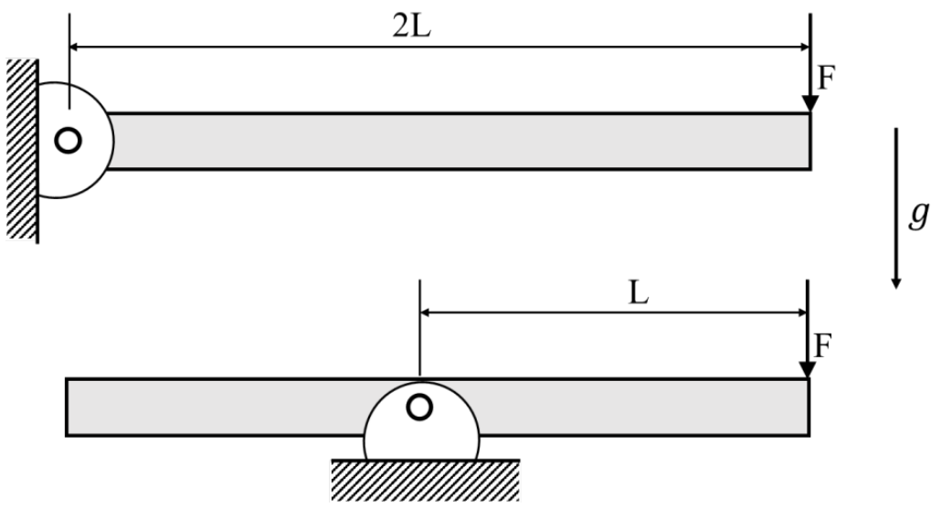 Figure for question 78, GATE XE (Engineering Sciences) 2024