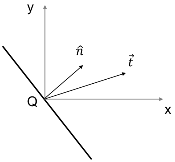 Figure for question 80, GATE XE (Engineering Sciences) 2024