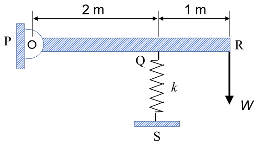 Figure for question 81, GATE XE (Engineering Sciences) 2024