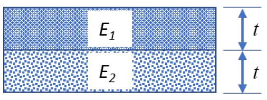 Figure for question 82, GATE XE (Engineering Sciences) 2024