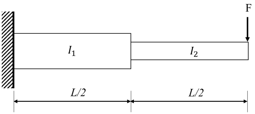 Figure for question 83, GATE XE (Engineering Sciences) 2024