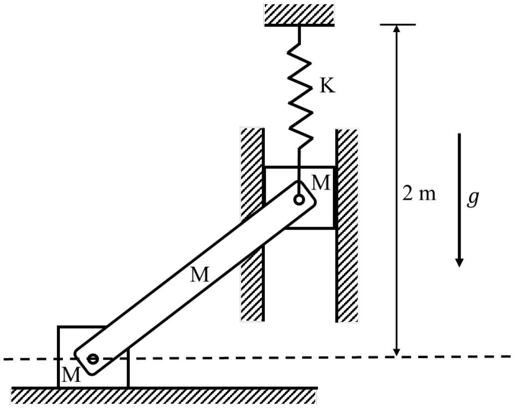 Figure for question 86, GATE XE (Engineering Sciences) 2024