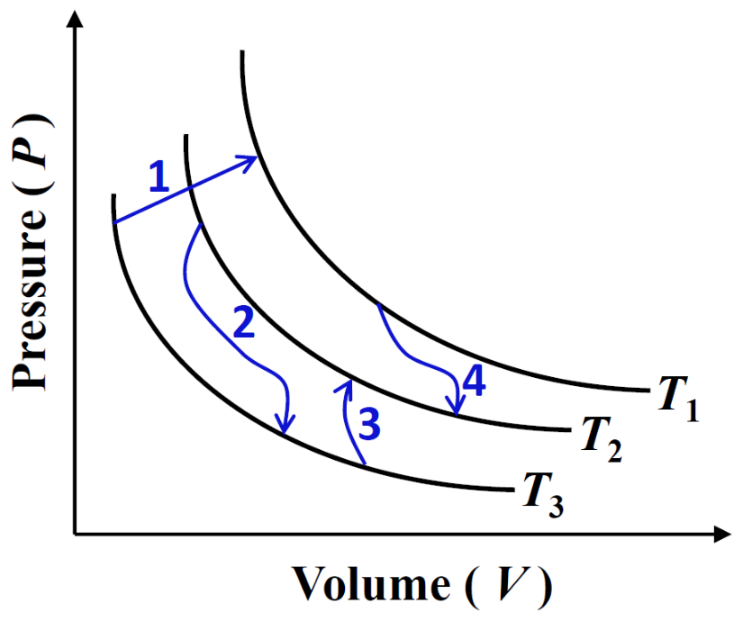 Figure for question 91, GATE XE (Engineering Sciences) 2024