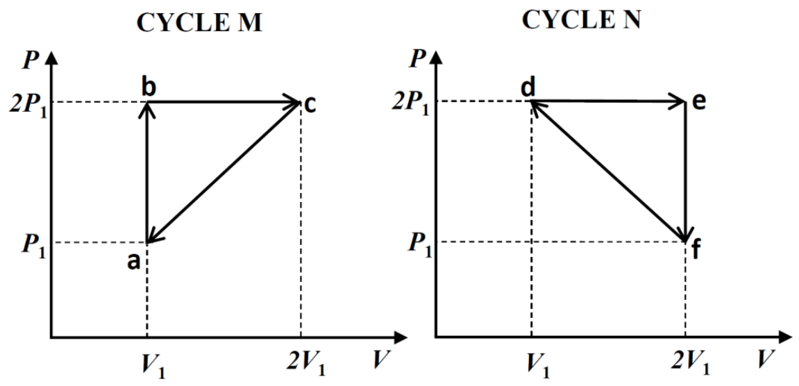 Figure for question 97, GATE XE (Engineering Sciences) 2024
