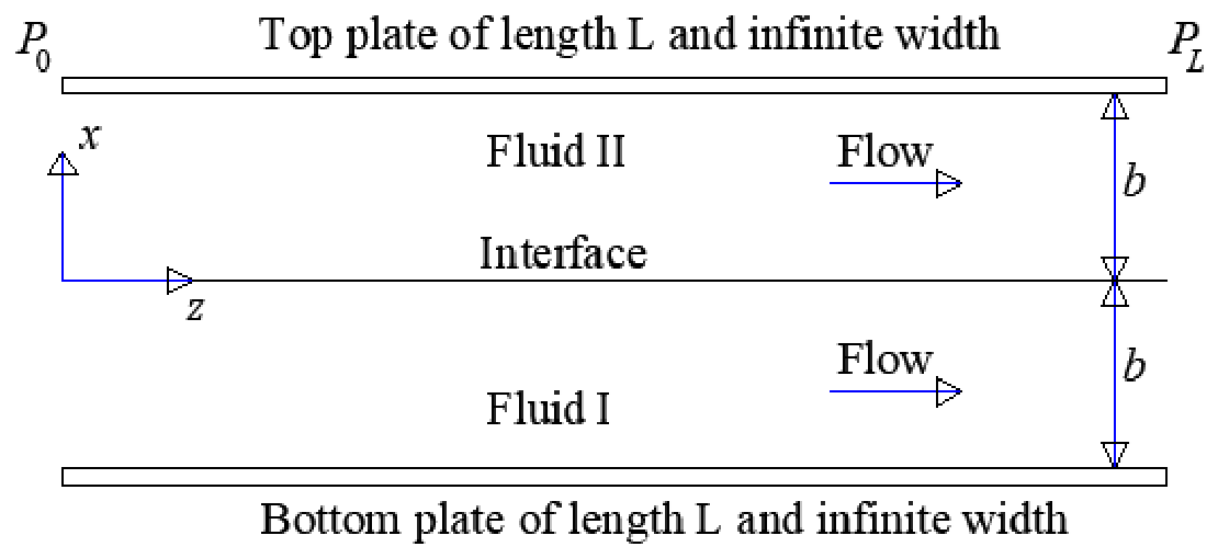 Figure for question 31, GATE XE (Engineering Sciences) 2025