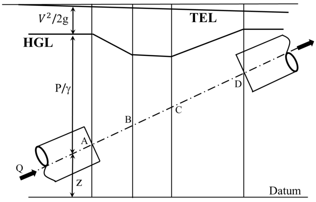 Figure for question 34, GATE XE (Engineering Sciences) 2025