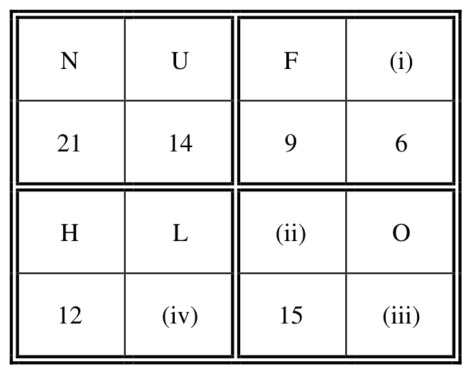 Figure for question 4, GATE XE (Engineering Sciences) 2025
