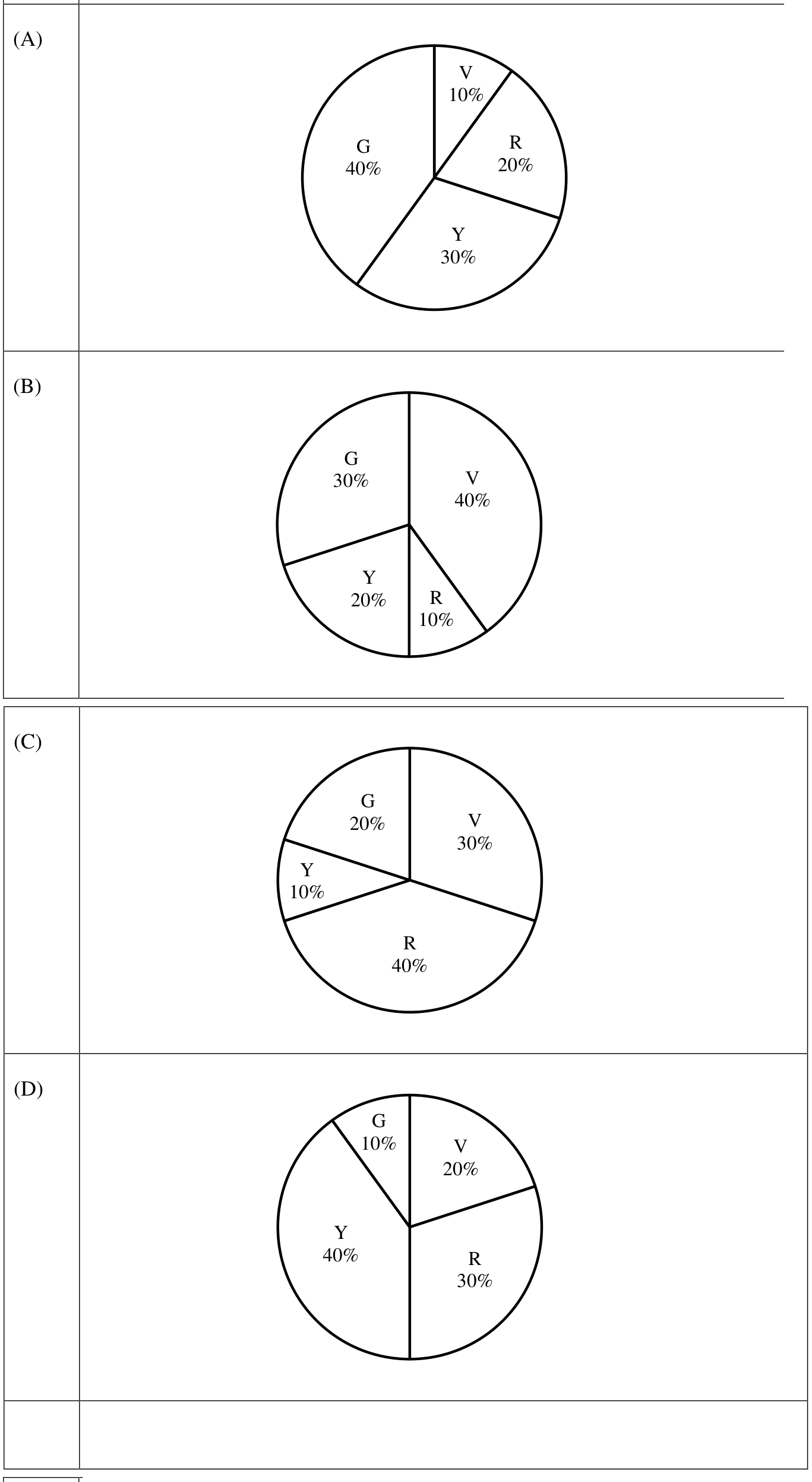 Figure for question 5, GATE XE (Engineering Sciences) 2025