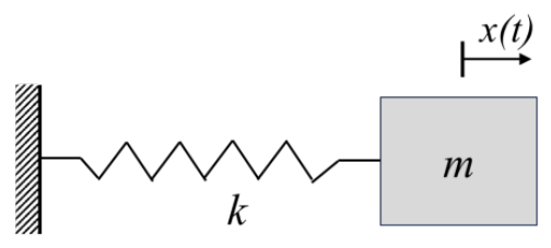 Figure for question 66, GATE XE (Engineering Sciences) 2025