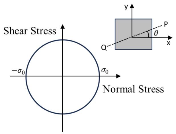 Figure for question 68, GATE XE (Engineering Sciences) 2025