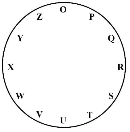 Figure for question 7, GATE XE (Engineering Sciences) 2025