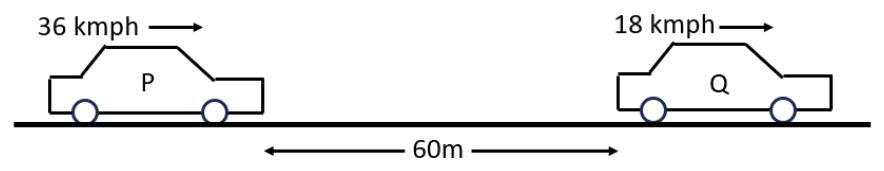 Figure for question 70, GATE XE (Engineering Sciences) 2025