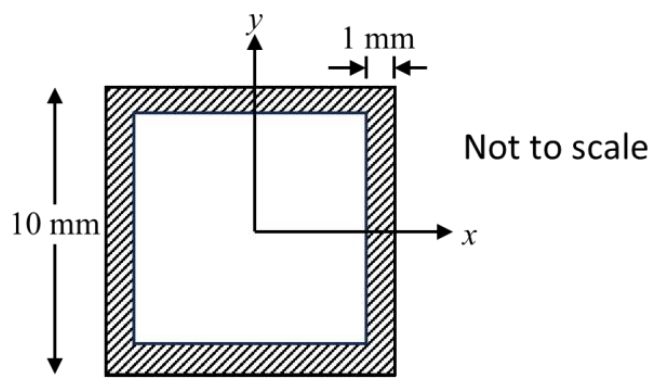 Figure for question 72, GATE XE (Engineering Sciences) 2025