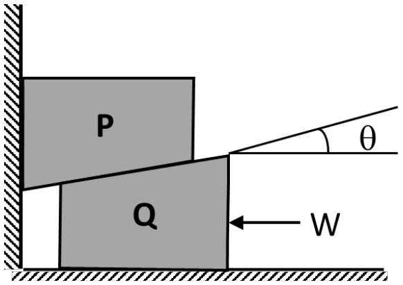 Figure for question 75, GATE XE (Engineering Sciences) 2025