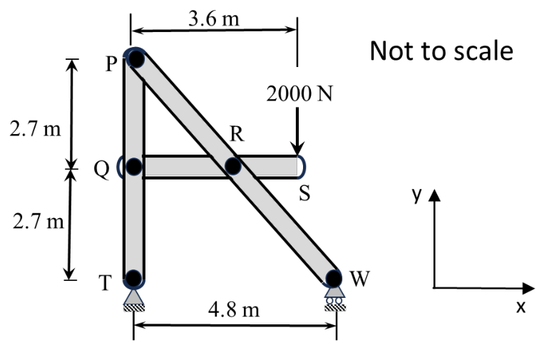 Figure for question 78, GATE XE (Engineering Sciences) 2025