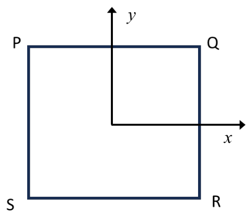 Figure for question 80, GATE XE (Engineering Sciences) 2025