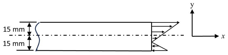 Figure for question 81, GATE XE (Engineering Sciences) 2025