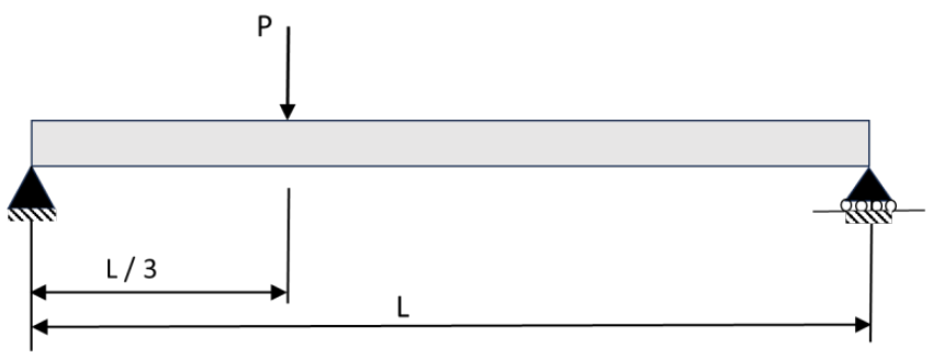 Figure for question 83, GATE XE (Engineering Sciences) 2025