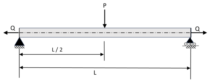 Figure for question 84, GATE XE (Engineering Sciences) 2025